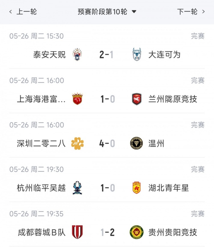 中乙综述:海港B队十轮不败6分领跑,贵州贵阳竞技两连胜领衔南区